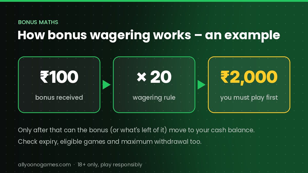 Example of how a Yono games bonus wagering requirement works