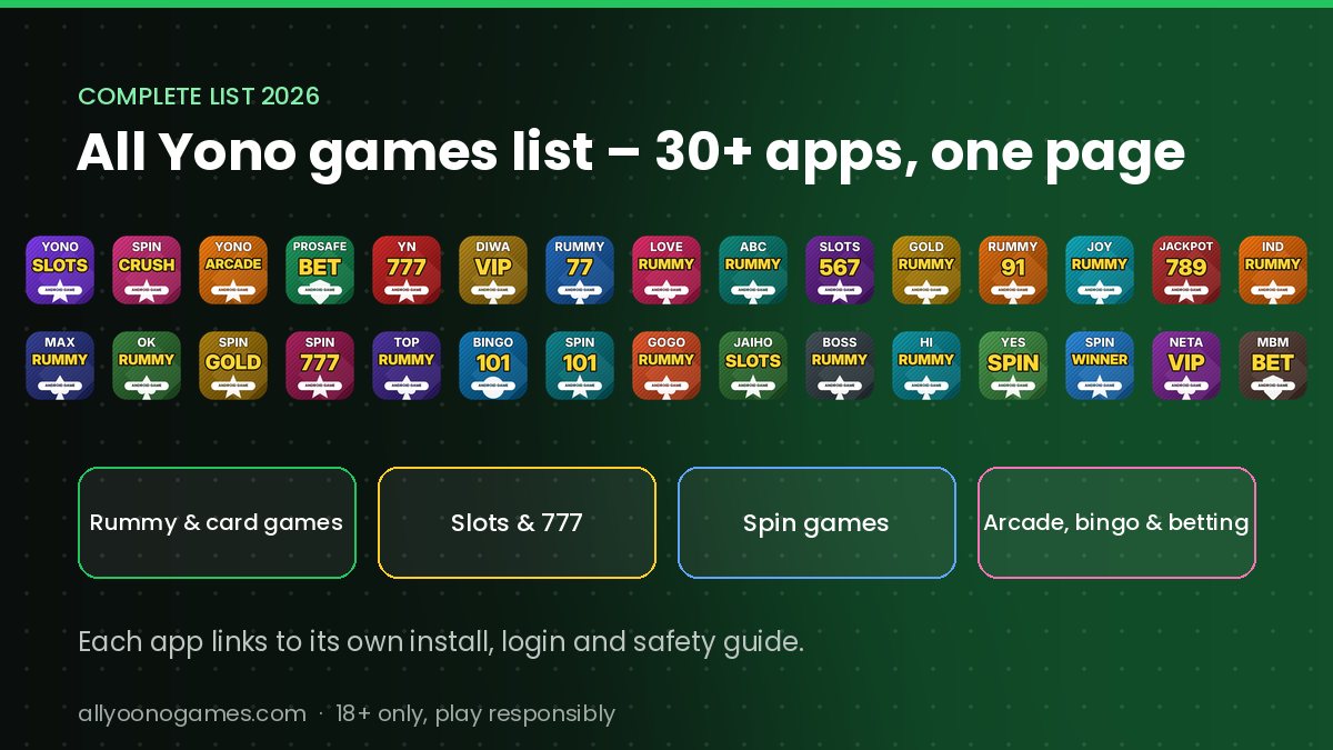 Grid of all Yono game app icons covered on All Yono Games