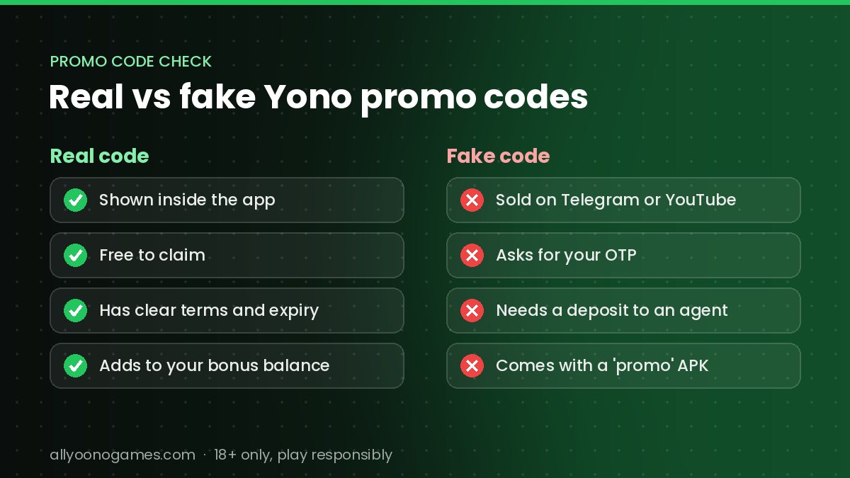 Real versus fake Yono game promo code comparison