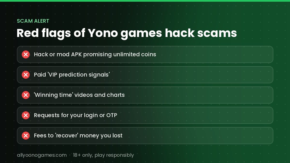 Red flags of Yono games hack and prediction scams