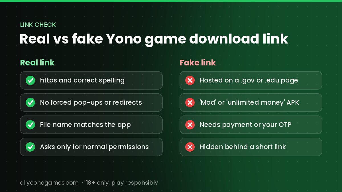 Checklist comparing a real Yono game download link with a fake one